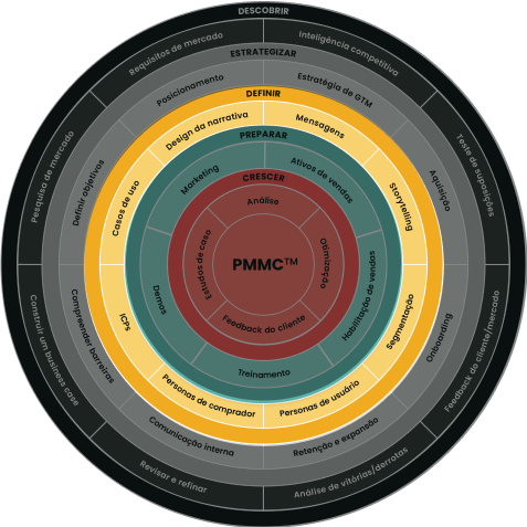 Product Marketing framework slide 4